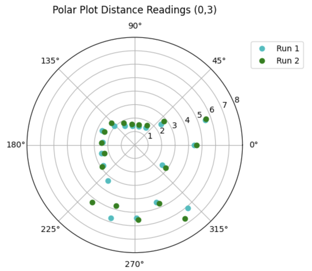 polar TL